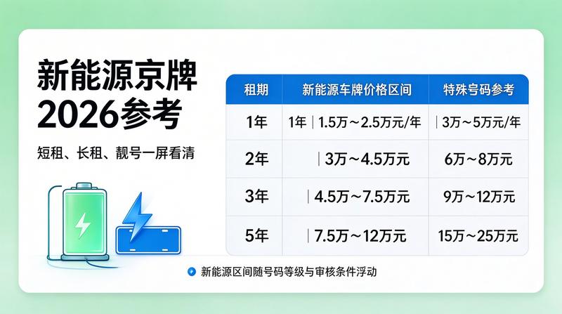 京牌交易服务指南