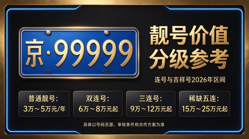 2026年北京车指标价格指南封面